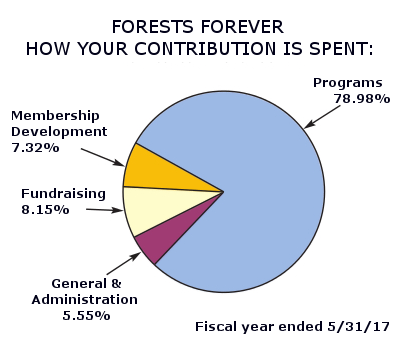 Forests Forever Foundation How Your Contirbution is Spent: Programs 79.98% Membership Development 7.32%, Fundraising 8.15%, General and Administraation 5.55% Fiscal year ended 5/31/17